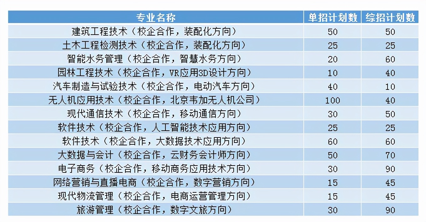 单招与高考都能进大专，那么两者有什么差别？学生别等报考才知道