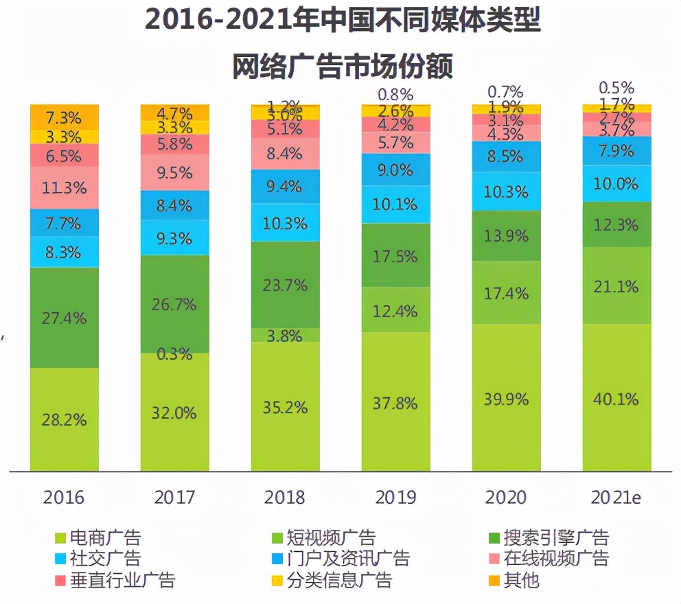 私域流量营销何去何从？喜推带你解读最新报告