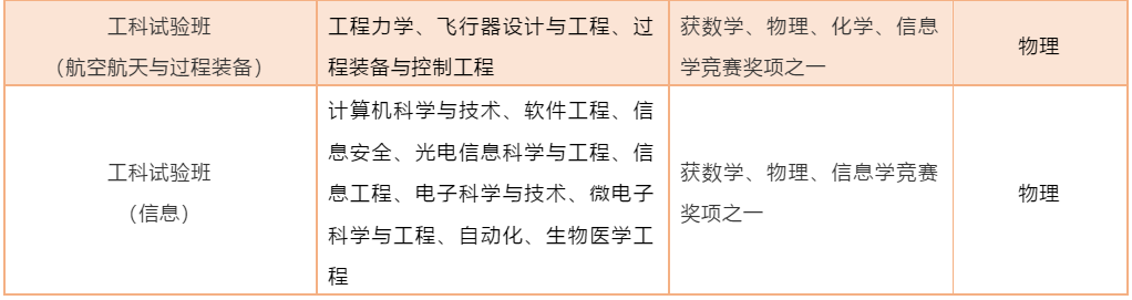 浙江大学2019年自主招生简章发布！