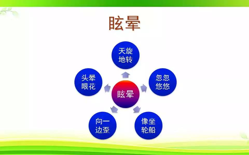 一招识别耳石症耳石症与颈性眩晕的区别