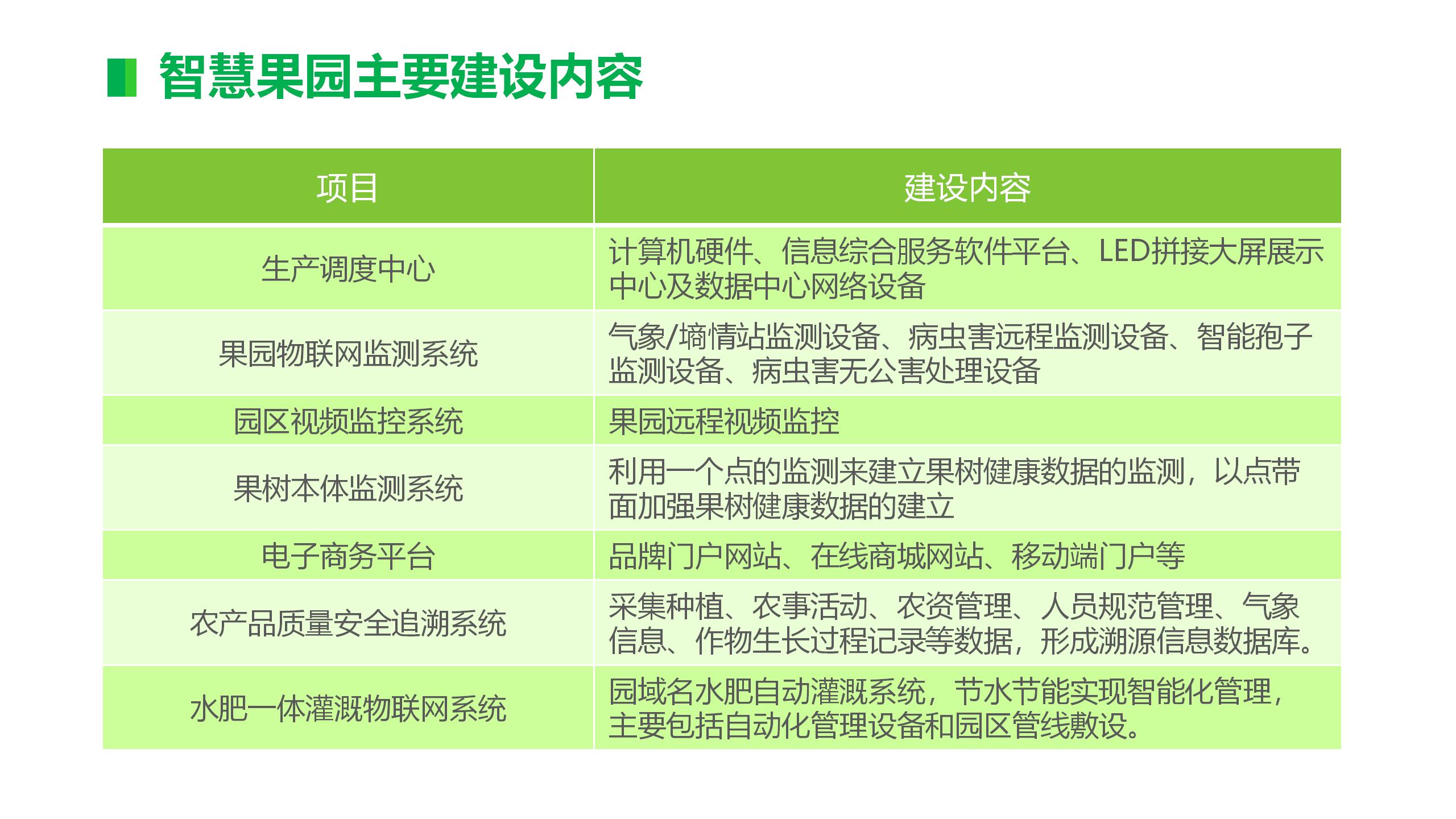 智慧农业-智慧果园示范基地解决方案