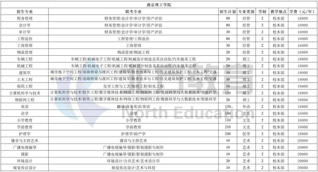 河北专接本各招生院校学费一览表，公办民办差距真的大