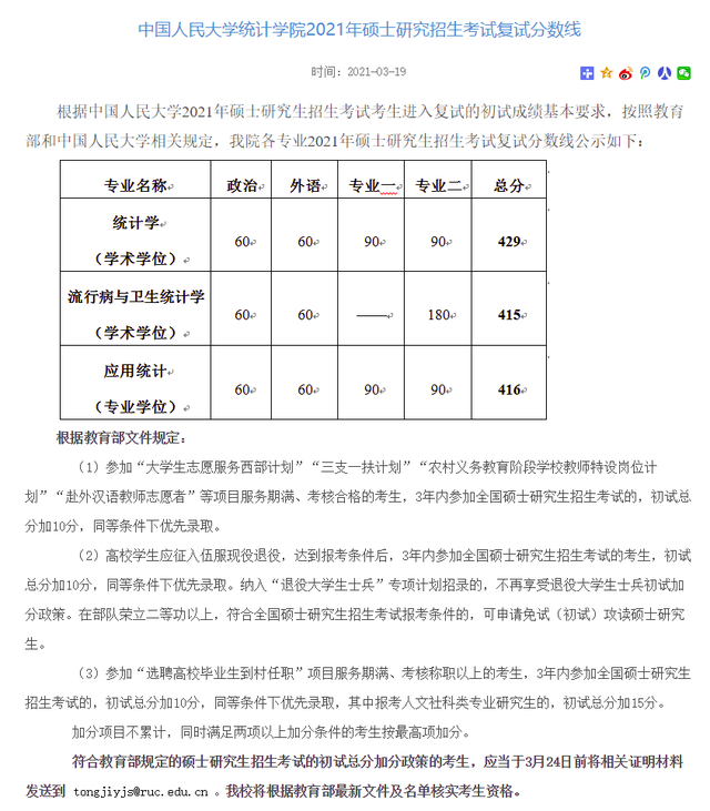 中国人民大学2021硕士研究生25个学院（系）复试分数线汇总