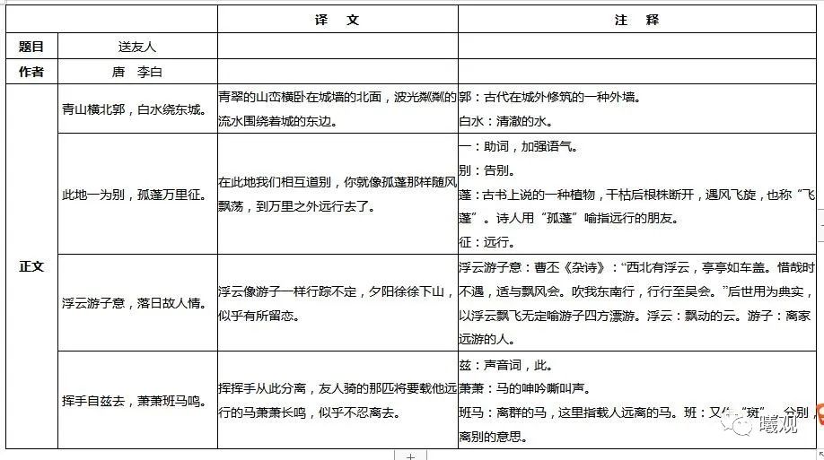 《送友人》唐 李白