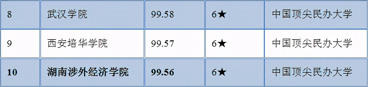 2020中国民办高教龙头分析概览——公司分析部分（二）