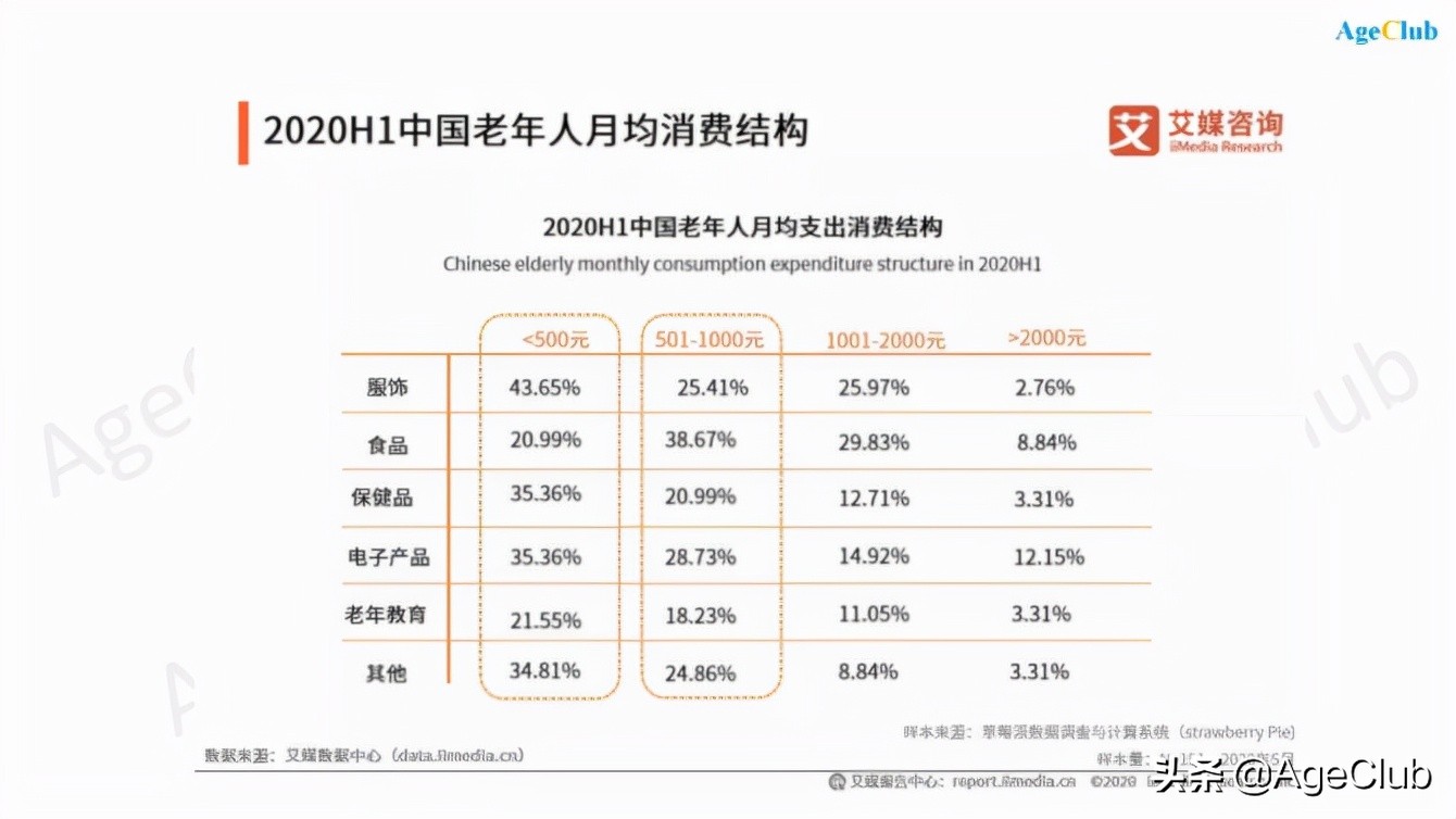 花两万买一套旗袍，力逐小众轻奢品牌，“新老人”带动消费升级