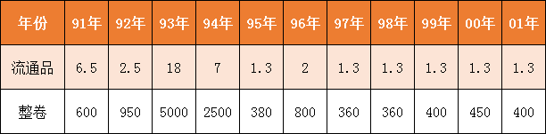 一枚好几千，到底有哪些天价梅花5角，常见的就有2种