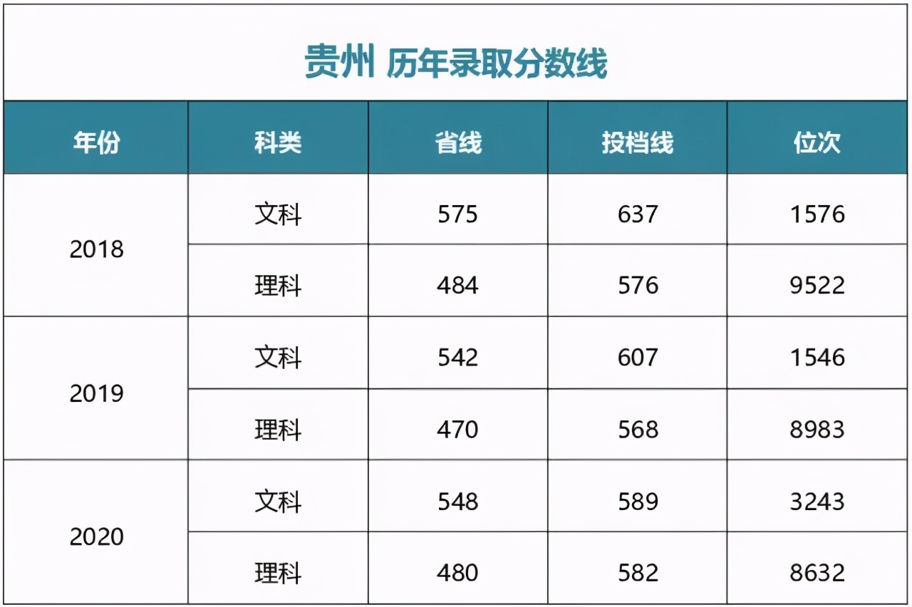 多少分能上中央财经大学？江西财经大学？湖南师大？湘潭大学？