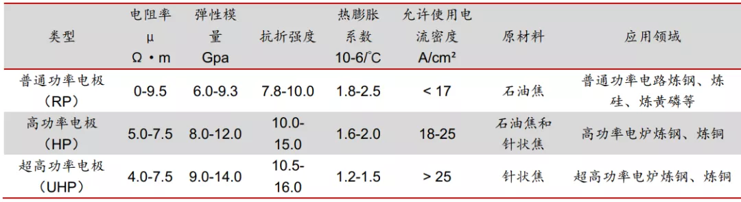 星空行研︱涨价51%!石墨电极,这回你能挺多久?