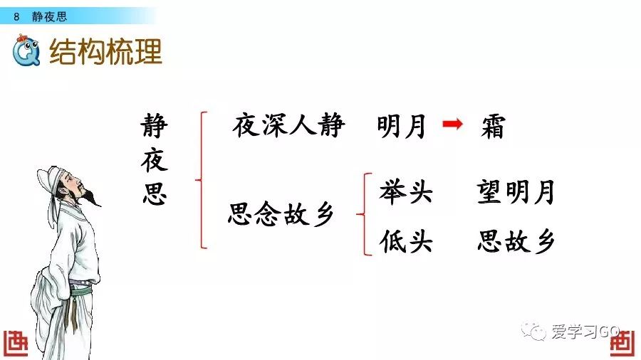 部编版一年级下册第8课《静夜思》图文讲解+知识点梳理