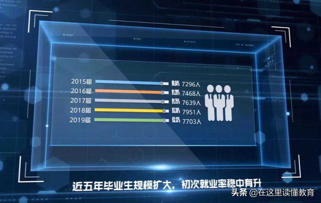 2020高考陕西考生如何报考陕西师范大学？附2019年就业数据