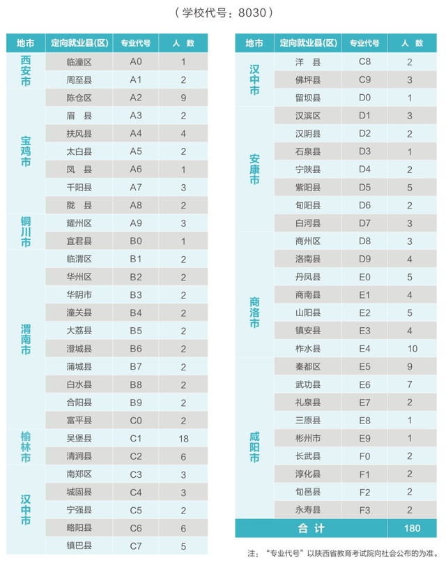西安医学院2020年在各省市招生计划及2019年各专业录取分数线