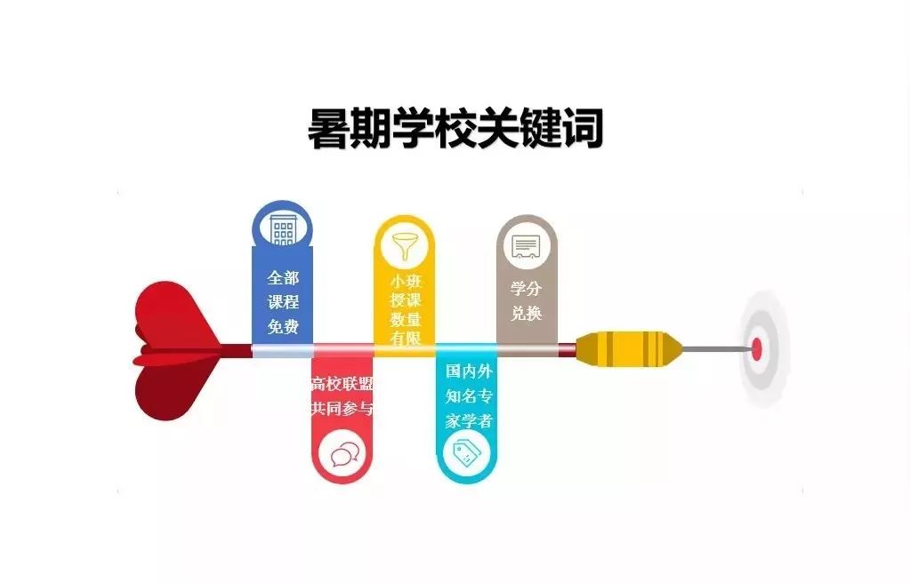西安外国语大学首次开办暑期学校，超3000名学生共同参与