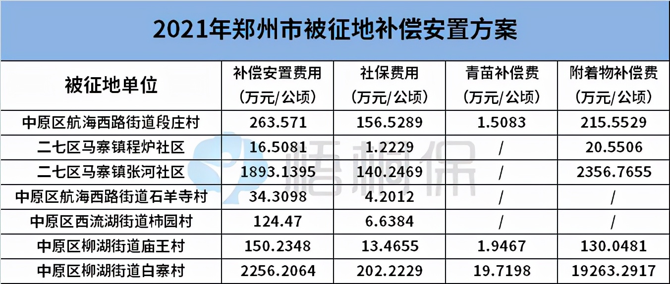 真不错，失地农民竟然还有社保补贴！被征地农民都有哪些补偿呢？