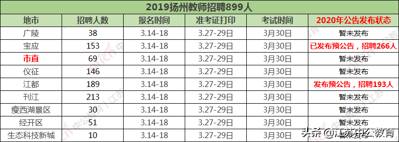 重要消息！江苏又一地区6月将启动教师招聘工作，统考也有新动态