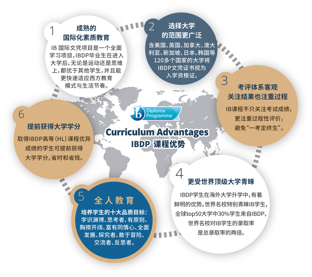 广州外国语爱莎文华IB国际课程定于6月27日举行入学考试