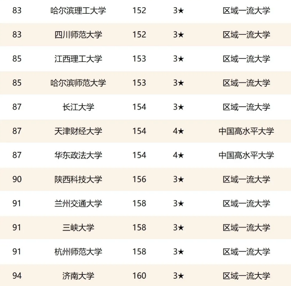 2021年双非院校排行榜，新一轮“双一流”评定，谁最有希望？