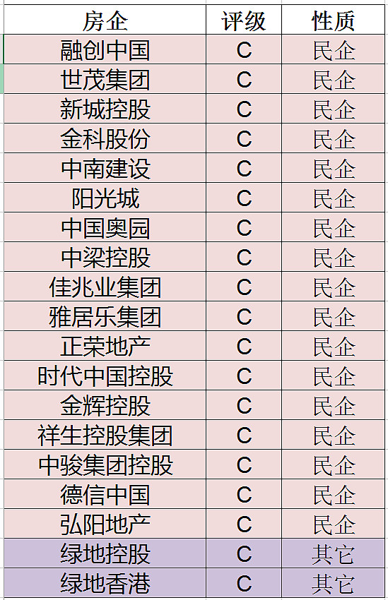 [股票知识]TOP50房企投资级别的五档分类：旗下股票、债券、房产