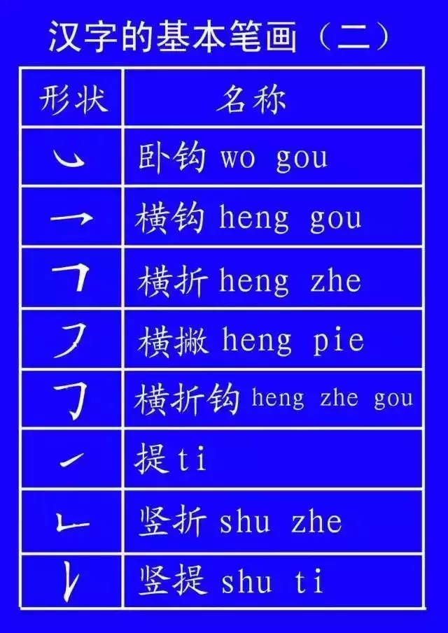 正式出台的笔顺标准写法,很全面!建议老师和家长收藏