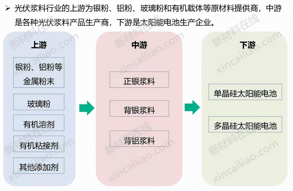 新能源产业链全景图