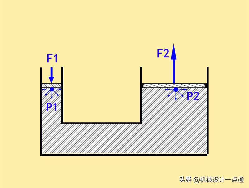 液压系统是什么原理，为何通过很小的力产生很大的力？