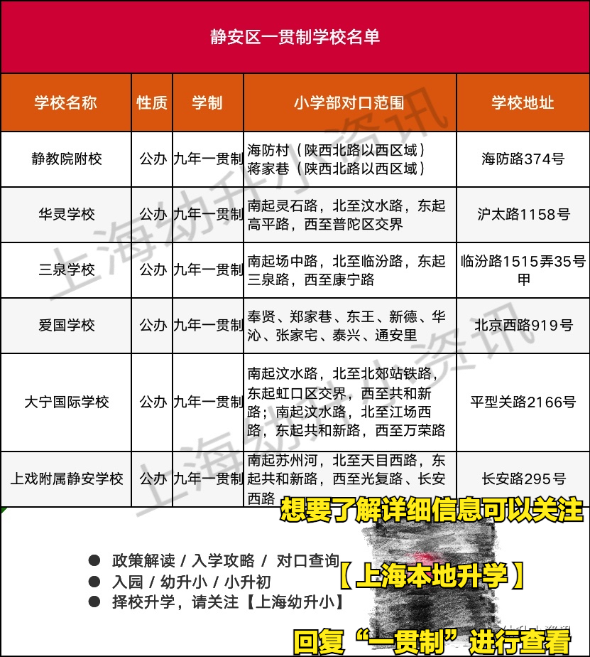 一贯制全名单！上海公民办一贯制学校共234所！大合集