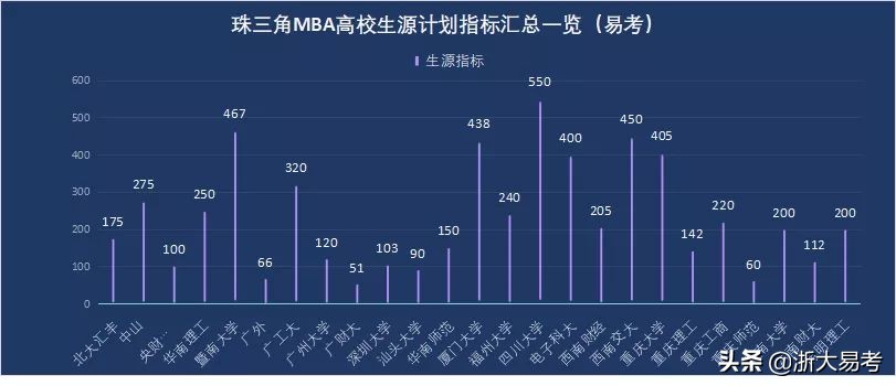 学费直冲50万复旦MBA又涨了！盘点那些MBA“研中贵族”