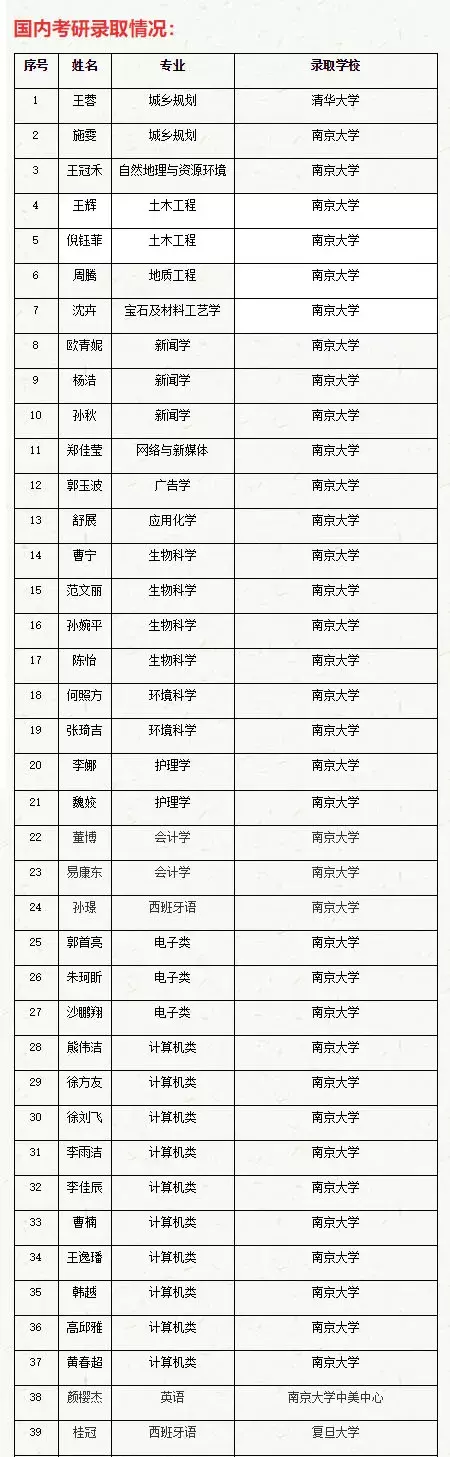 民办高校也有学霸