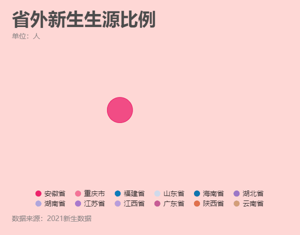 男女生比例约3比7！成都师范学院，小姐姐多多多多多啊