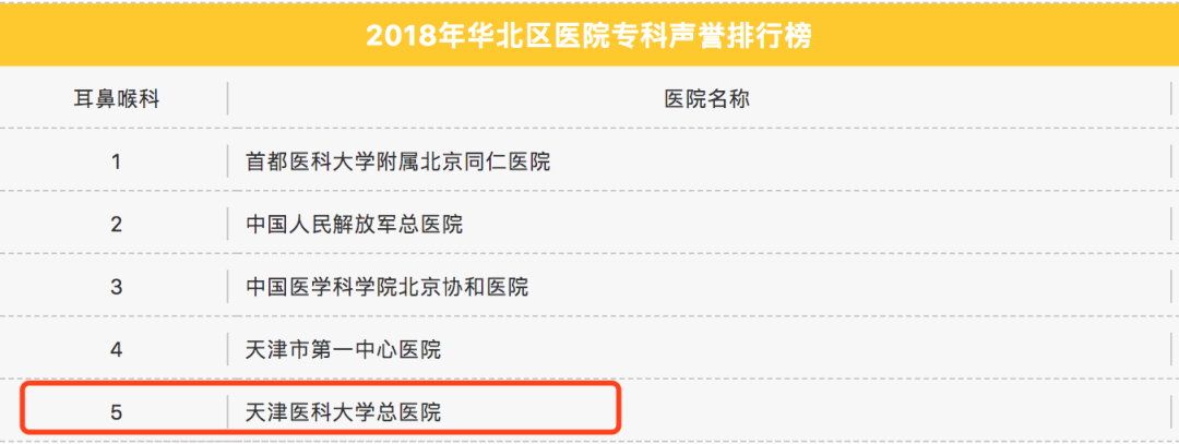 天津总医院，又被点名了
