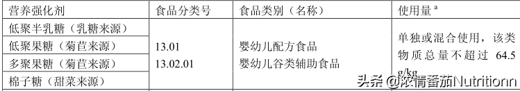 婴儿一段奶粉营养成分，国家做了哪些强制规定？