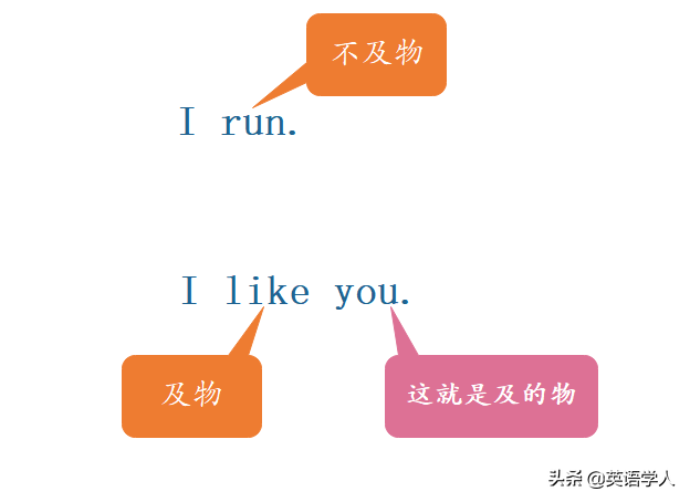 主谓结构：英语句子基本框架解析