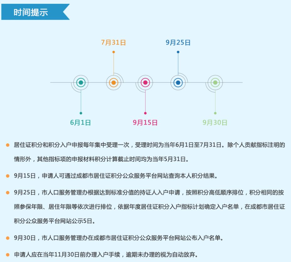 成都积分落户公布倒计时！这件事别忘了做！附查询地址和申请指南