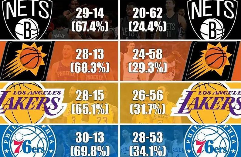 nba为什么需要摆烂(摆烂有多重要？4年前战绩最差的4支球队，如今都成冠军大热)