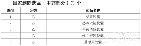 本月起，上千药品被剔除出医保目录（附品种清单）