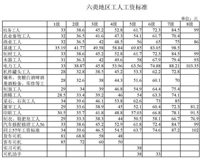 荣宝斋收画付款单曝光后，才知道书画涨了10000000倍