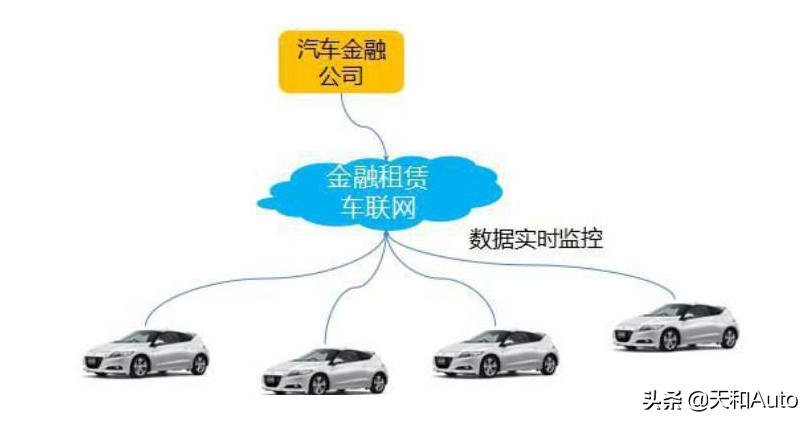 购车之后｜为何有些4S要求用户提供新旧车辆的绿本和行驶证照片？