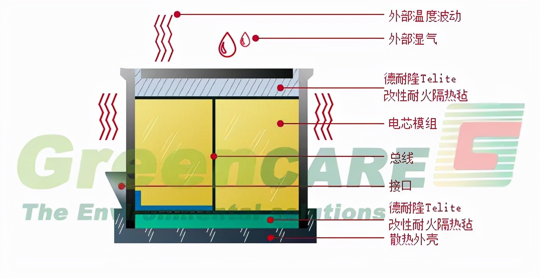 德耐隆淺談動力鋰電池系統(tǒng)面對的安全隱患