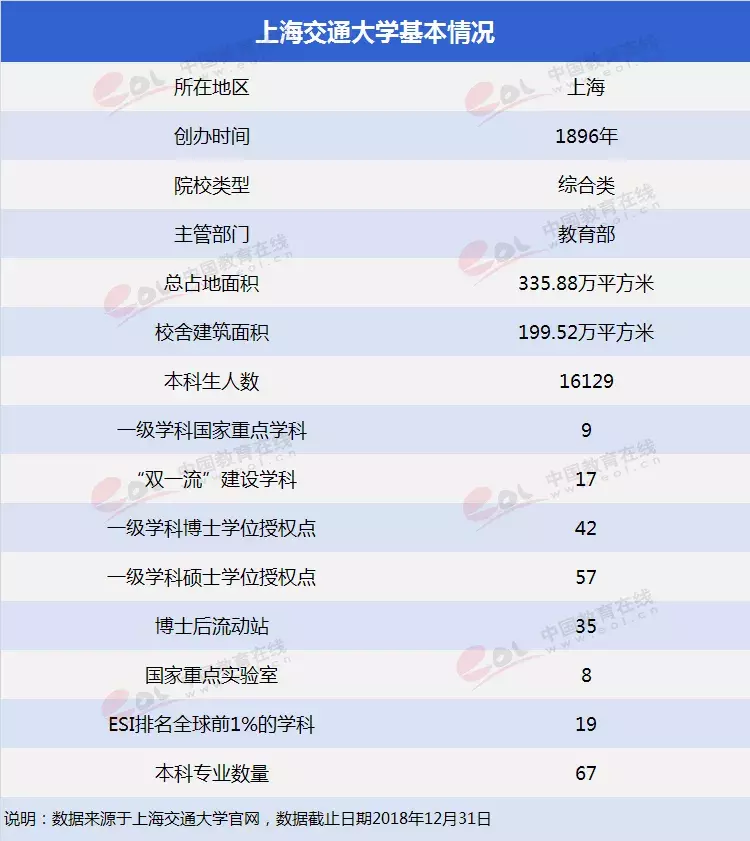 怎么才能考上上海交大？