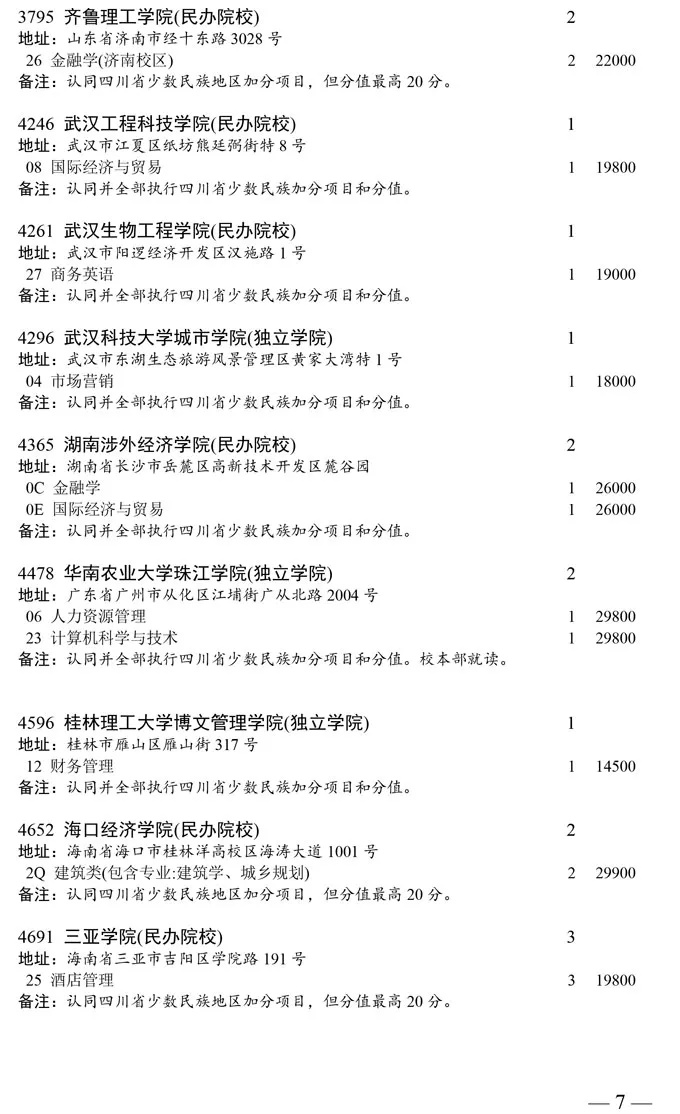 四川2020普通类本科二批次缺额计划发布!成都大学缺额6人