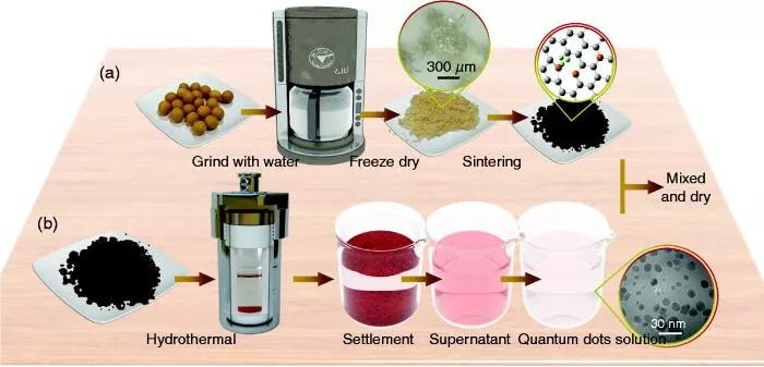 浙大教授预测储钠最佳结构，并成功制备该结构储钠材料