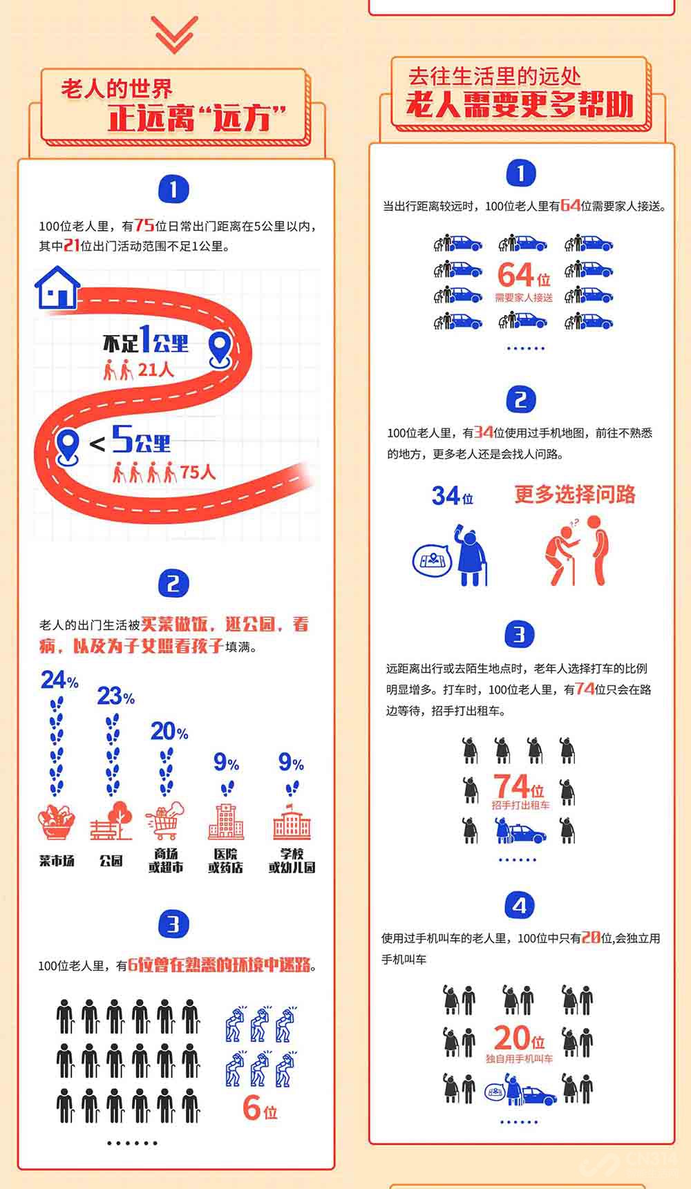 扫一扫就可一键叫车 杭州暖心车站让老人去往生活里的远处