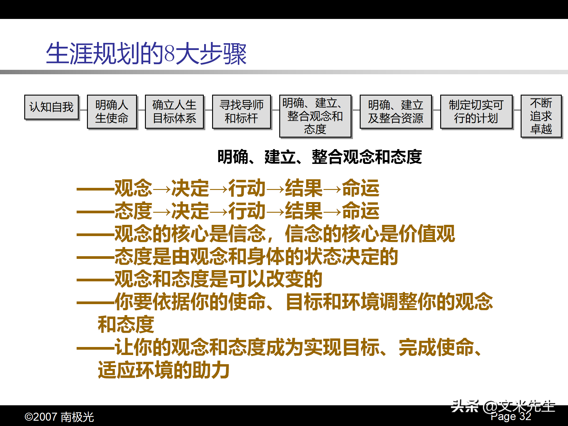 职业生涯规划四步曲，46页个人职业生涯规划，珍藏版果断收藏