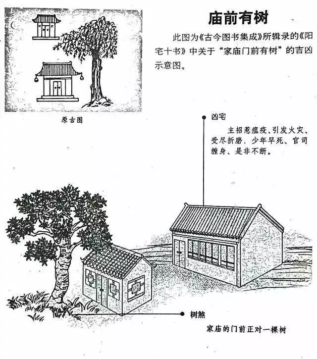 建议再认真看看的48个风水漫画，你想了解的住宅风水知识都齐全了