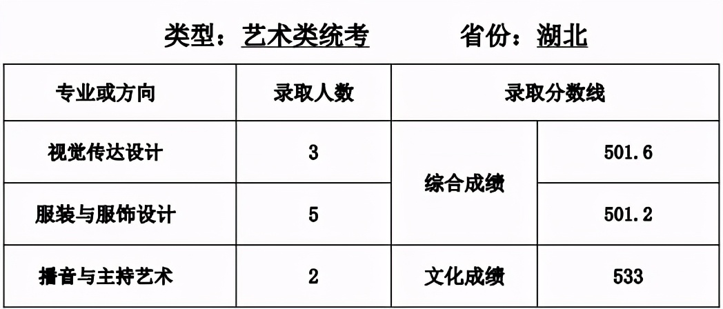 全国35所师范类院校全介绍：附详细艺术类专业招录情况