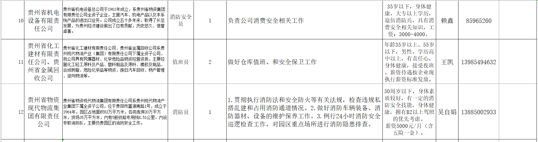 招聘通知（贵州）|退役军人招聘岗位信息一览（68名）