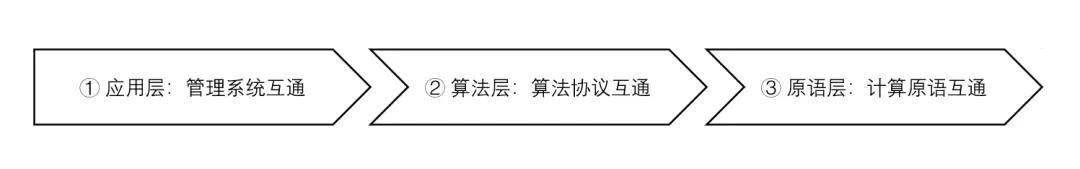 洞见科技与神州融安达成战略合作，业务场景驱动隐私计算互联互通