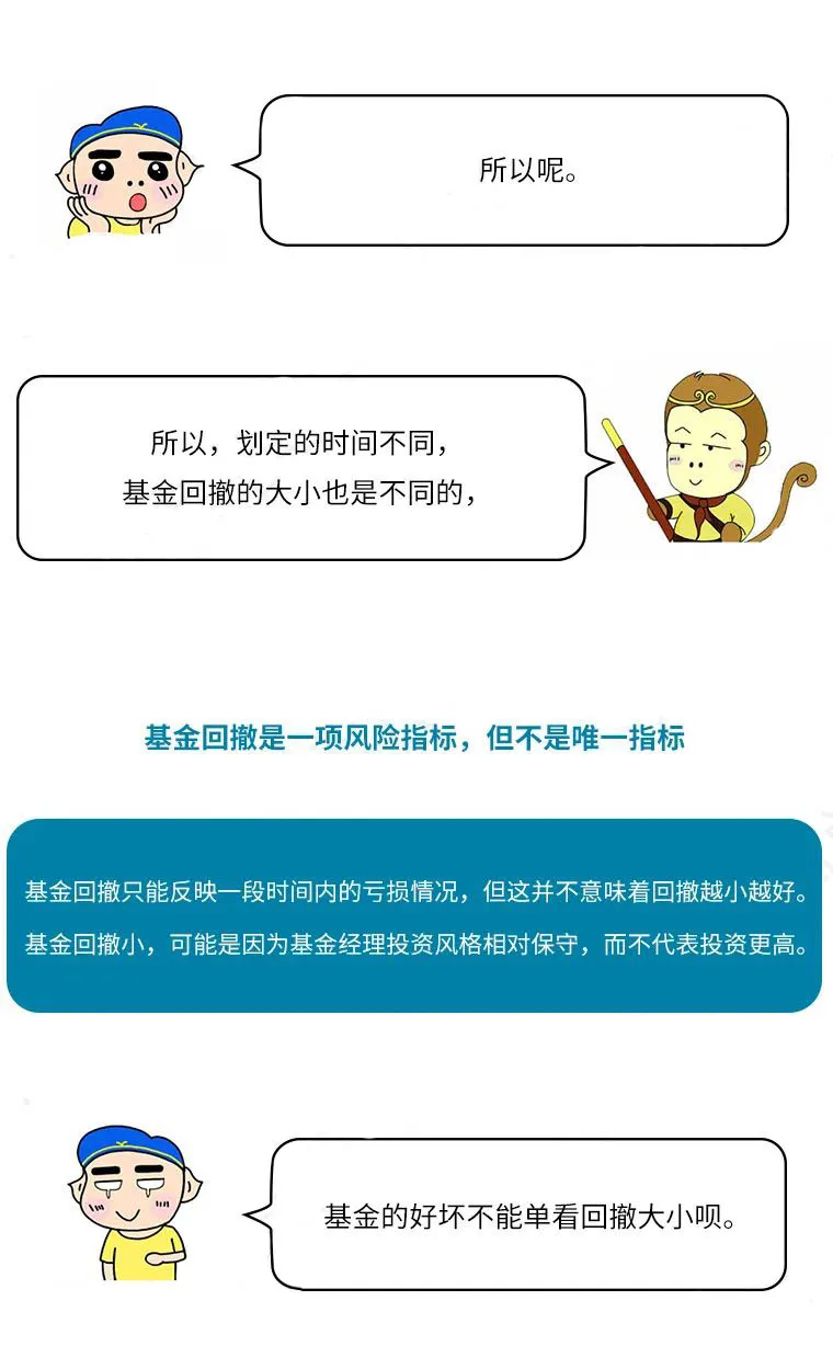 每日财学——一图了解什么是基金回撤