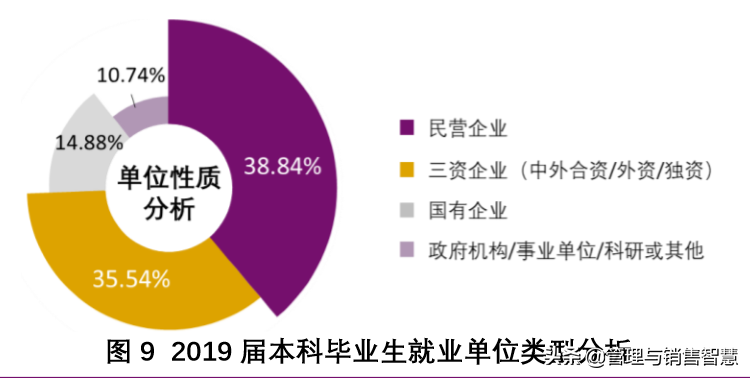 香港中文大学深圳校区招聘（高三学子）