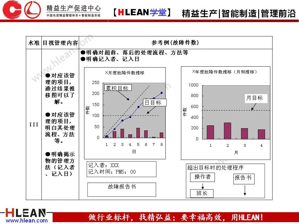 「精益学堂」5S管理培训教材（下篇）